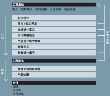 FiberSIM介绍