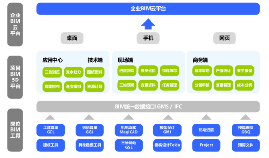 广联达BIM5D是什么软件? 广联达BIM5D管理平台功能介绍