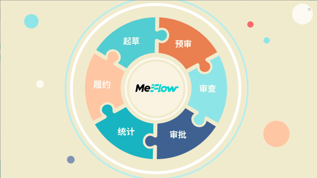MeFlow智能合同管理系统产品介绍