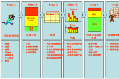 Avix时间和方法分析软件
