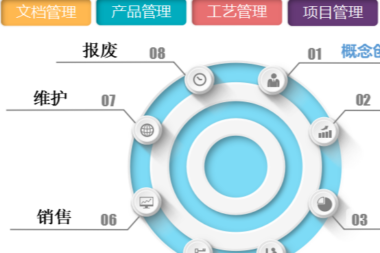 产品生命周期管理(PLM)北京天思天心助力企业信息化，智慧化
