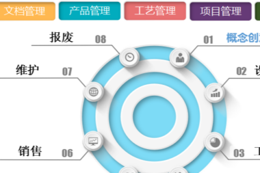 什么是PLM产品生命周期管理系统？