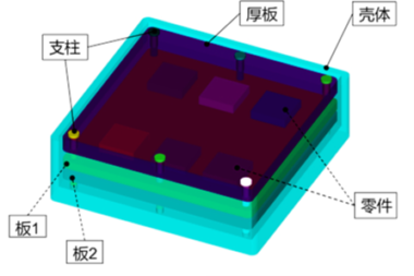 DTAS3D公差分析与尺寸链计算软件-电控器数百装配&测量自动创建!仅需十分钟！