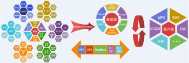 亚控KingIOServer有什么产品特色吗？