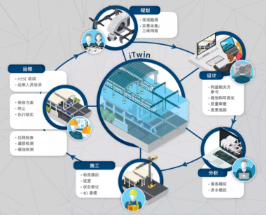 iTWIN数字孪生技术软件有什么优势