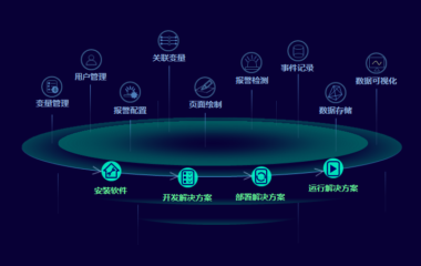 亚控KingSuperSCADA支持哪些国产系统？