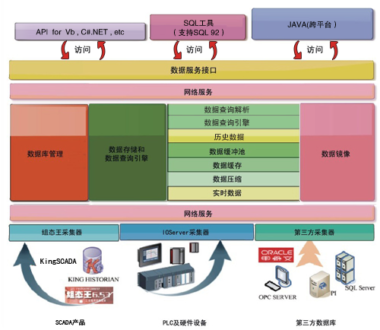 kinghistorian产品介绍