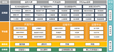 亚控KingAppPlatform有了解的吗？