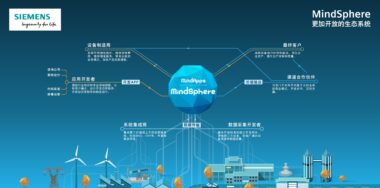 MindSphere