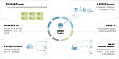 SMART Quality 智慧质量系统 详细介绍