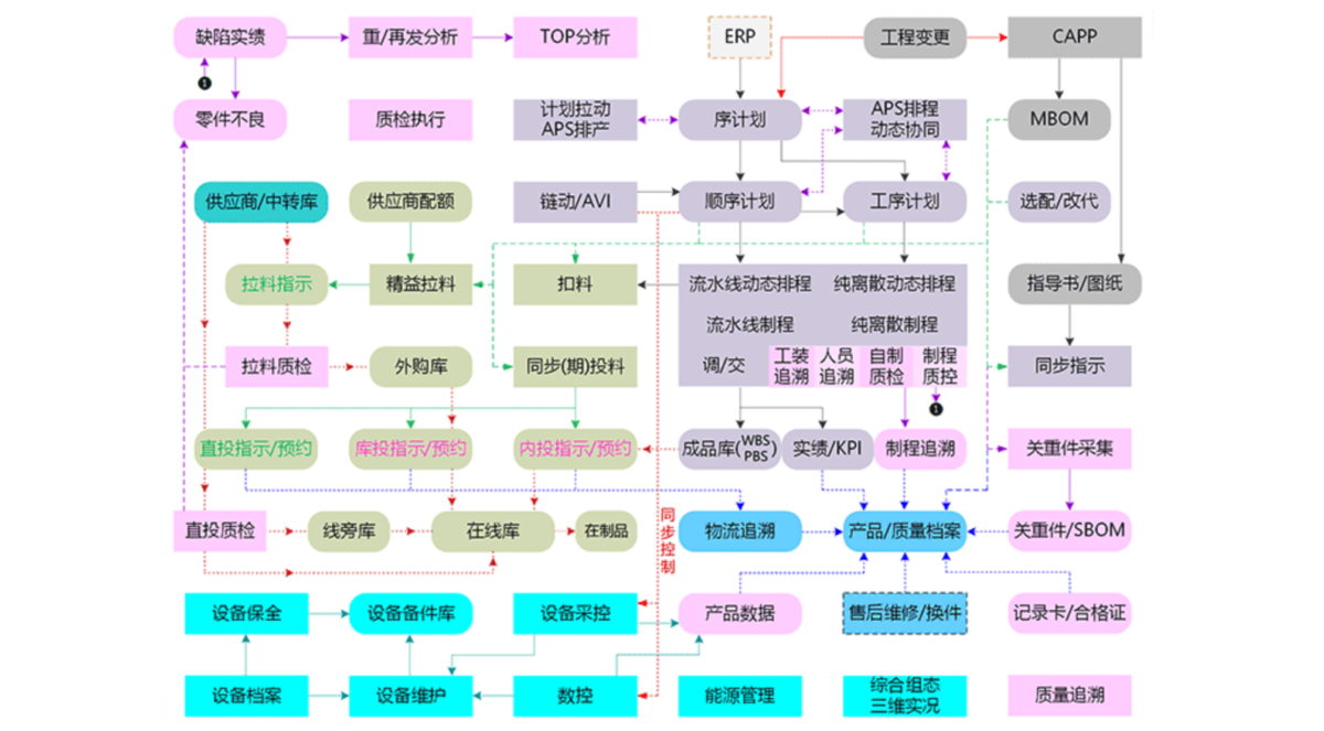 元工MES系统介绍
