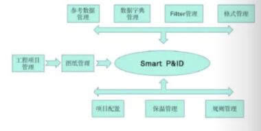 Smart P&ID 的优点