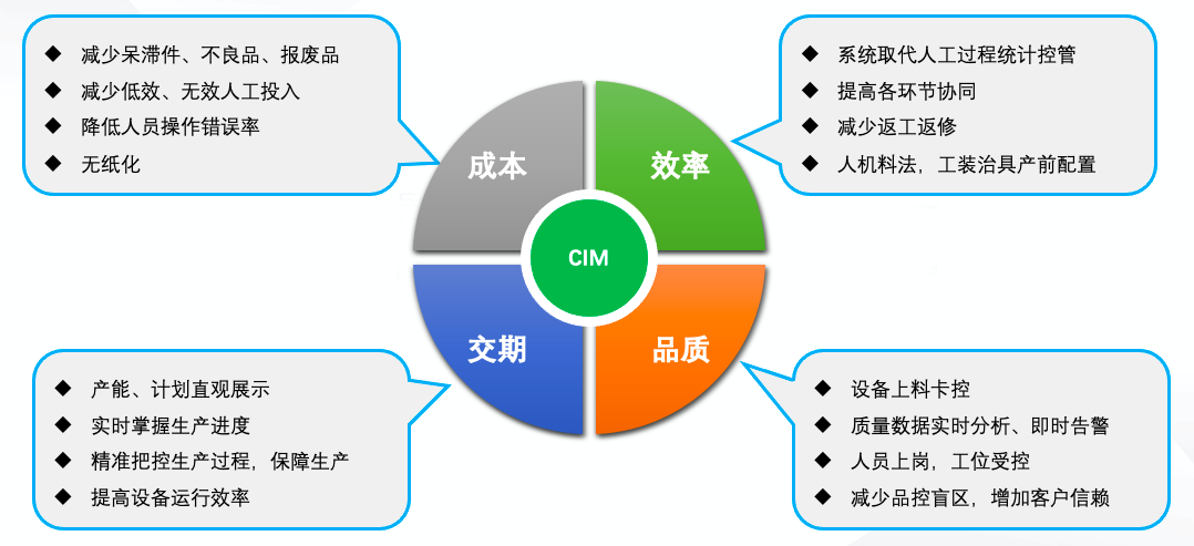 打造先进半导体标杆工厂，格创东智为高芯科技提供整体CIM解决方案