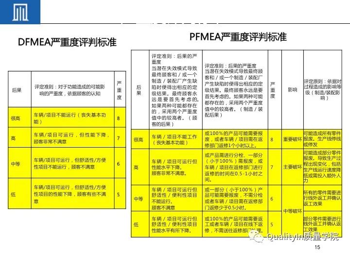 产品关键特性和特殊特性的管控|完整版培训教材!