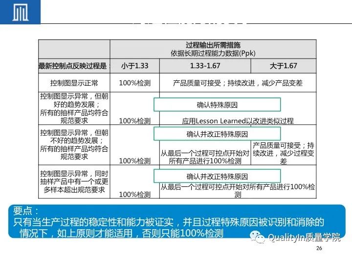 产品关键特性和特殊特性的管控|完整版培训教材!