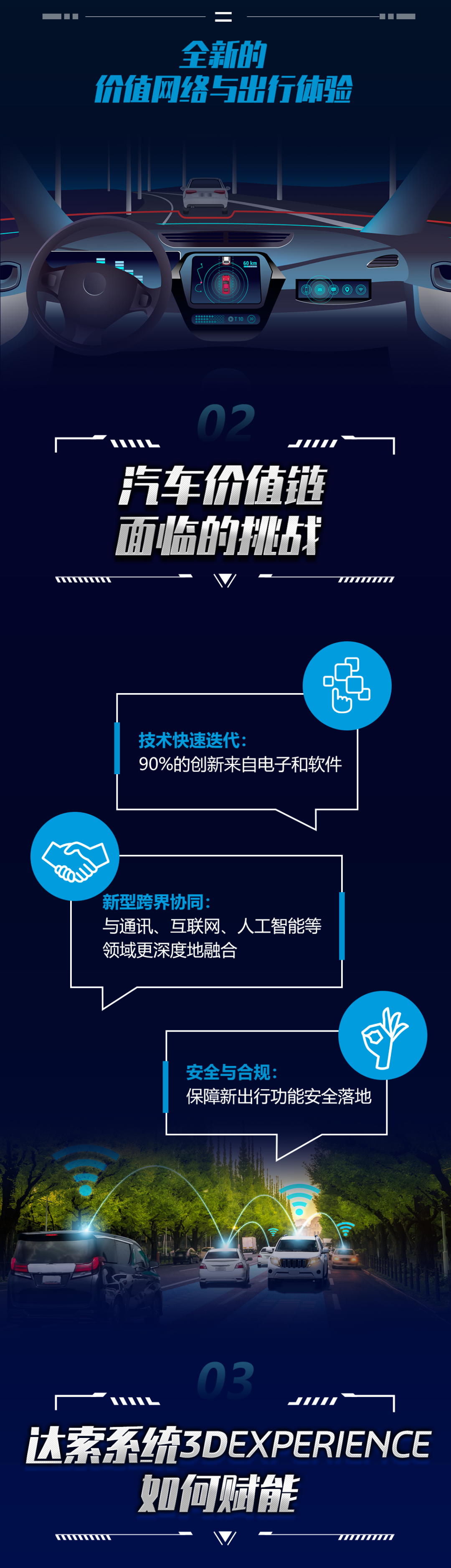 一图读懂|智能网联,智行未来