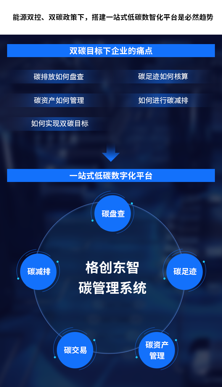 格创东智碳管理解决方案