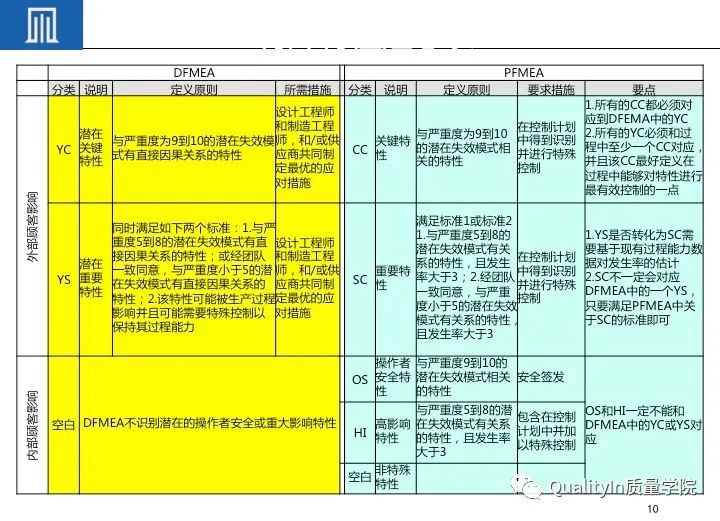 产品关键特性和特殊特性的管控|完整版培训教材!