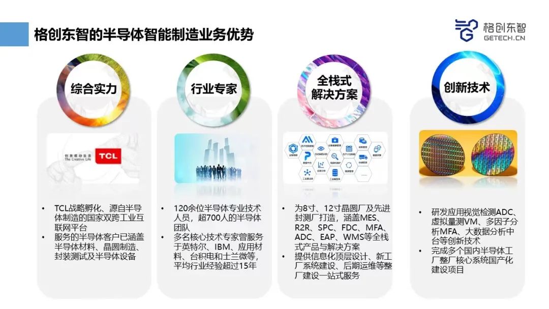 格创东智为半导体制造打造中国 “智慧大脑”