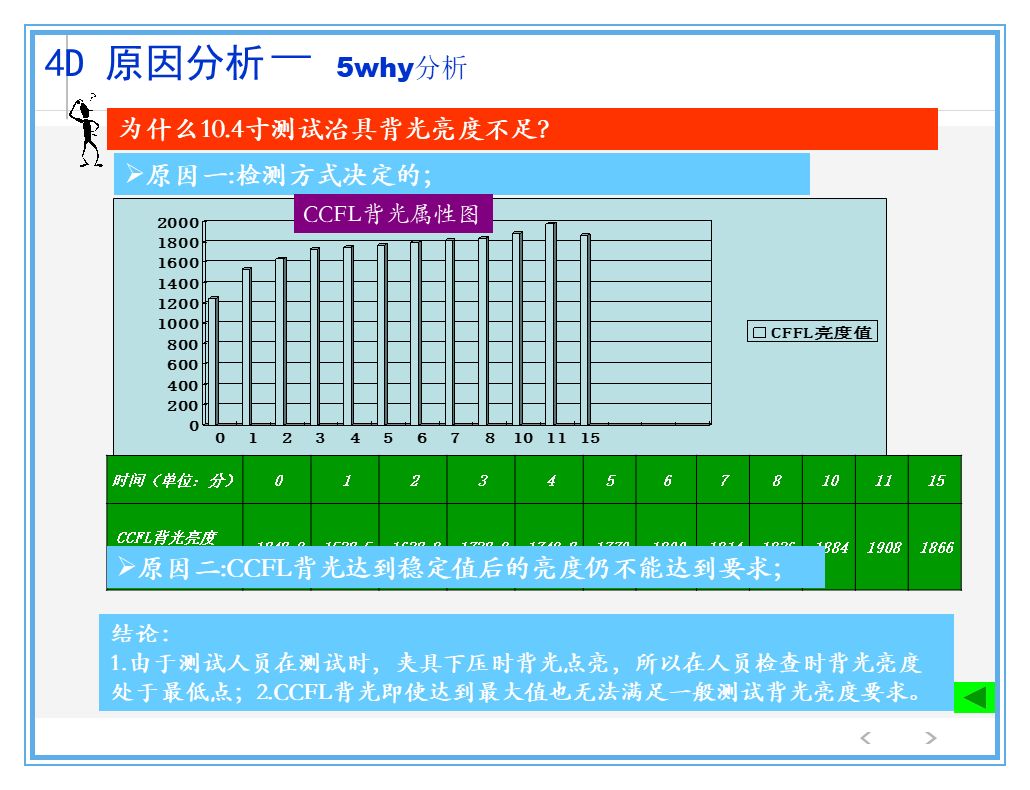 公司出了质量事故，看看生产部、质量部、设计部、销售部都什么反应？