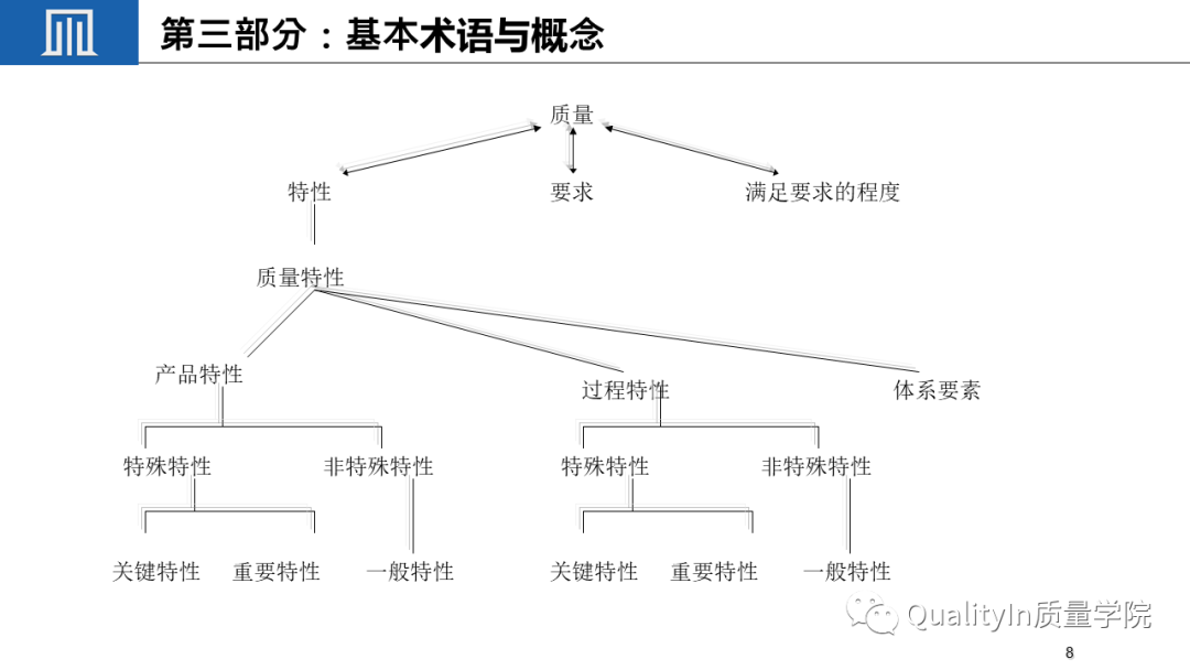 什么是关键质量特性(CTQ)?