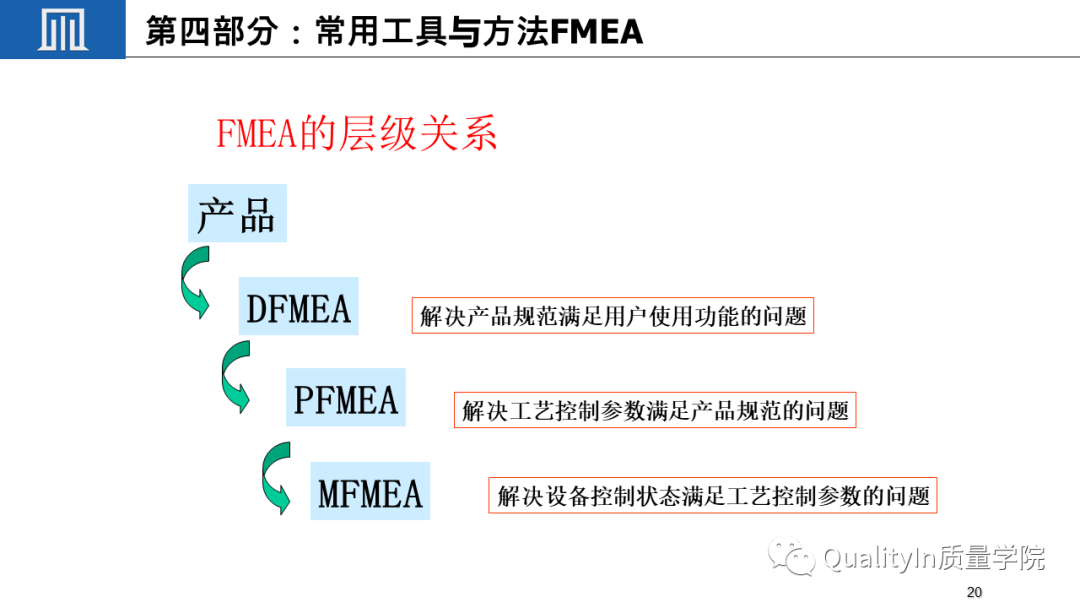 什么是关键质量特性(CTQ)?