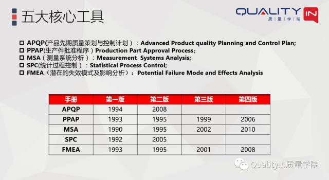 贾自强老师解读IATF16949标准中五大核心工具的关联