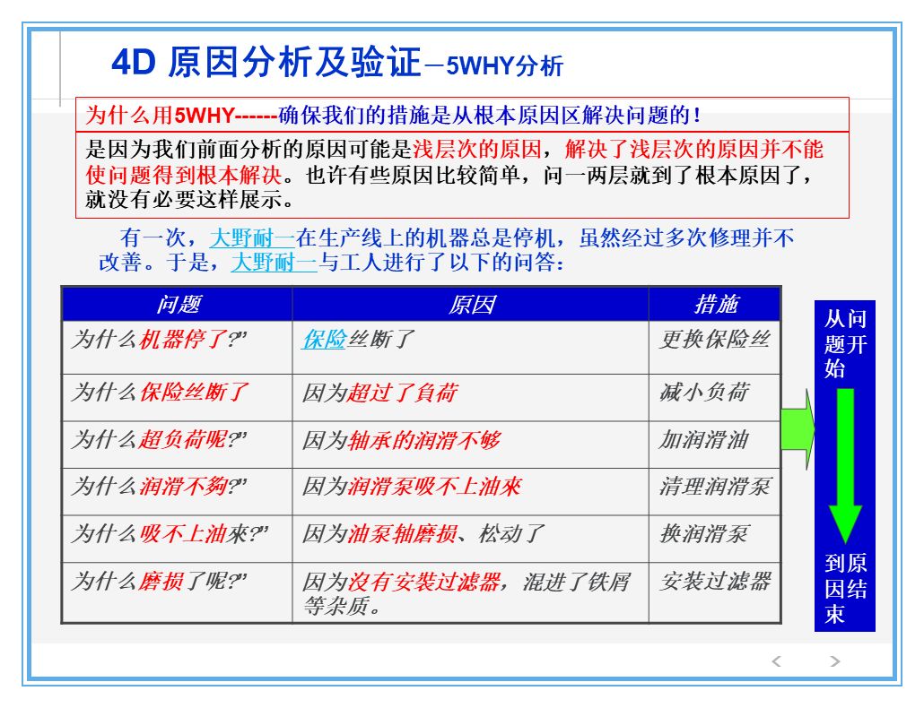 公司出了质量事故，看看生产部、质量部、设计部、销售部都什么反应？