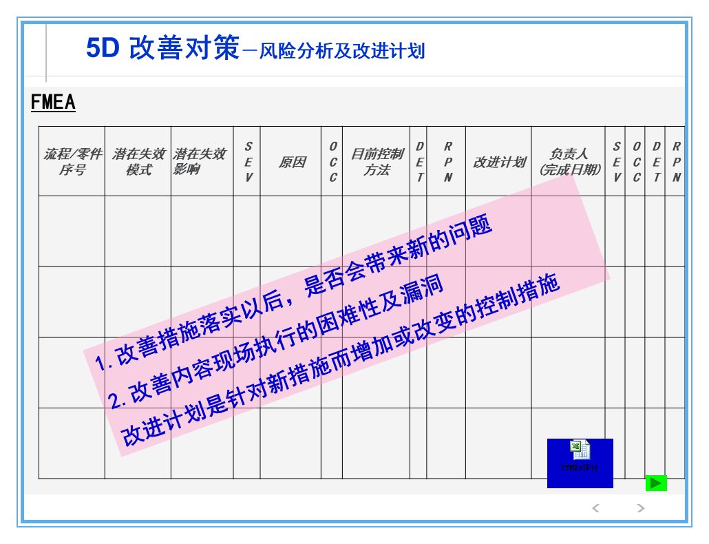 公司出了质量事故，看看生产部、质量部、设计部、销售部都什么反应？