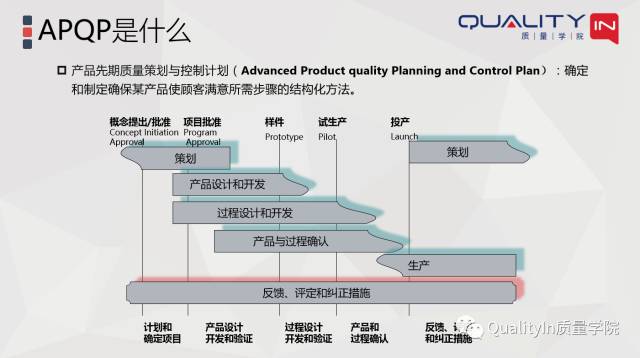贾自强老师解读IATF16949标准中五大核心工具的关联