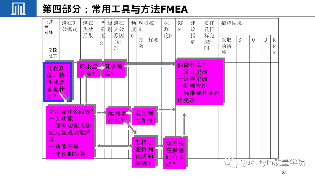 什么是关键质量特性(CTQ)?