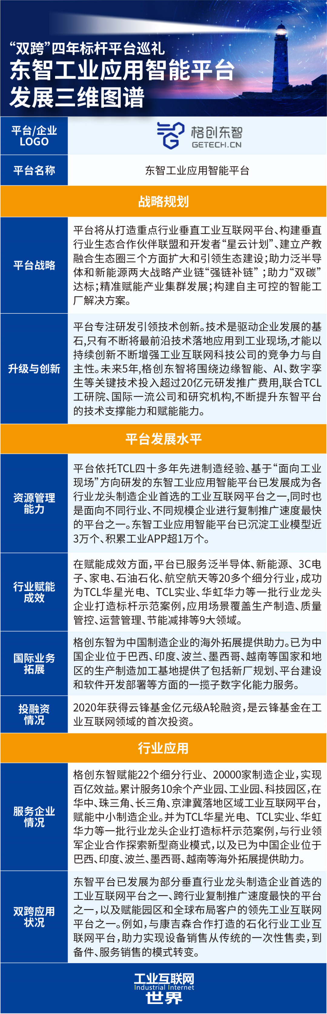 “双跨”四年丨东智平台:制造业数字化转型“杀手锏”