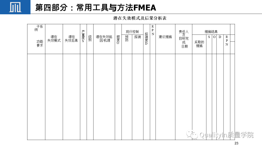 什么是关键质量特性(CTQ)?