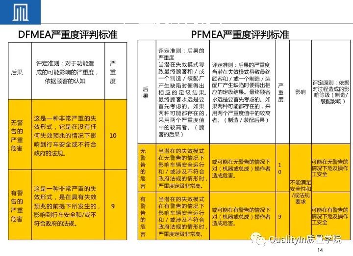 产品关键特性和特殊特性的管控|完整版培训教材!