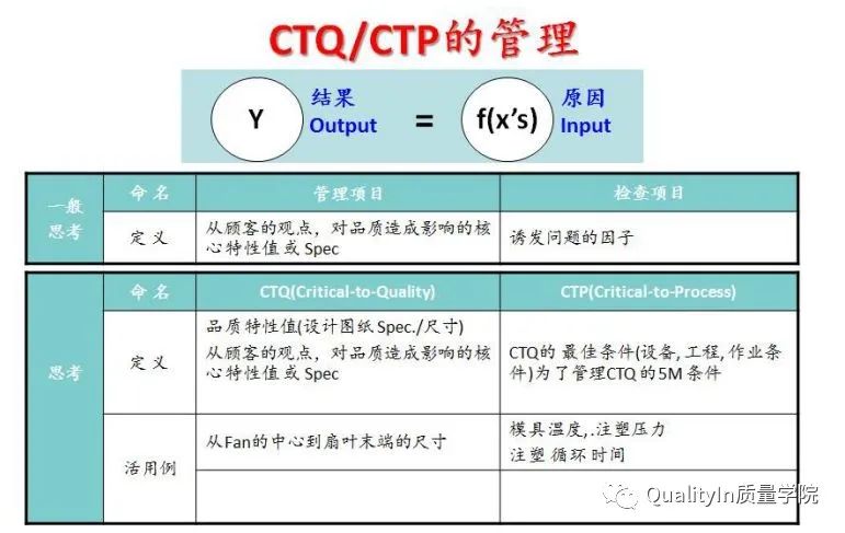 什么是关键质量特性(CTQ)?