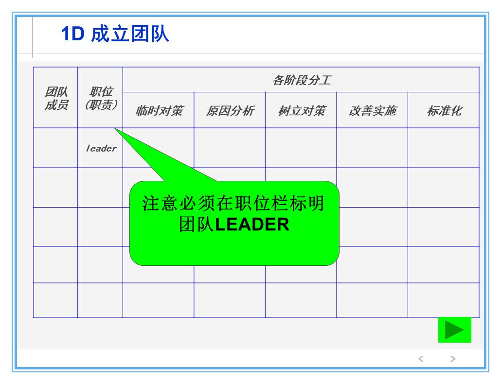 公司出了质量事故，看看生产部、质量部、设计部、销售部都什么反应？