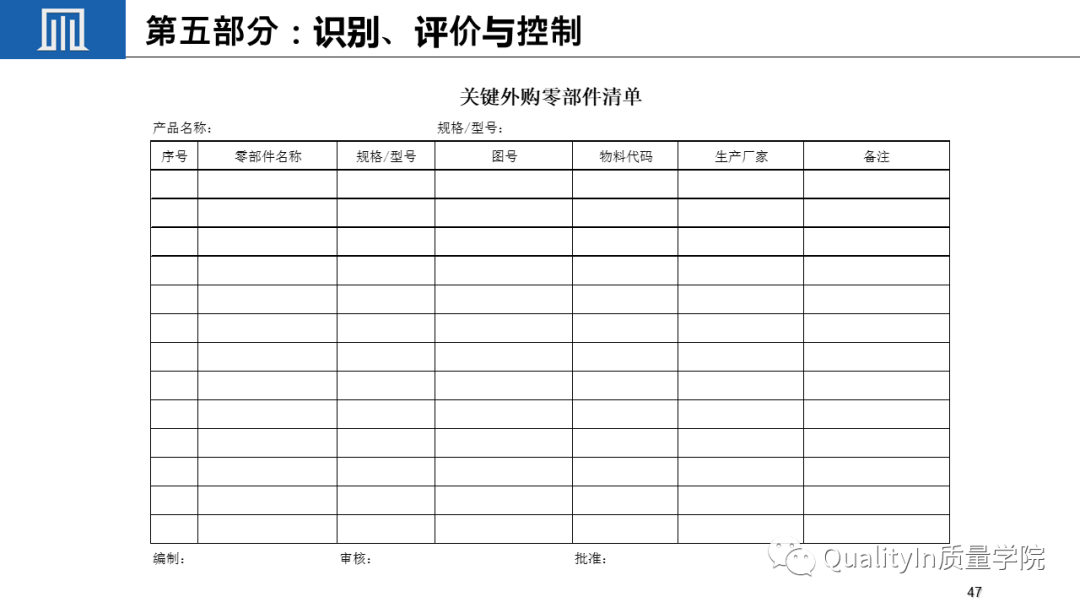 什么是关键质量特性(CTQ)?