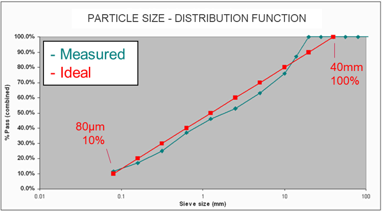 【Radioss干货】根据 STANAG 军标进行车辆埋藏爆炸评估(内附模板下载)