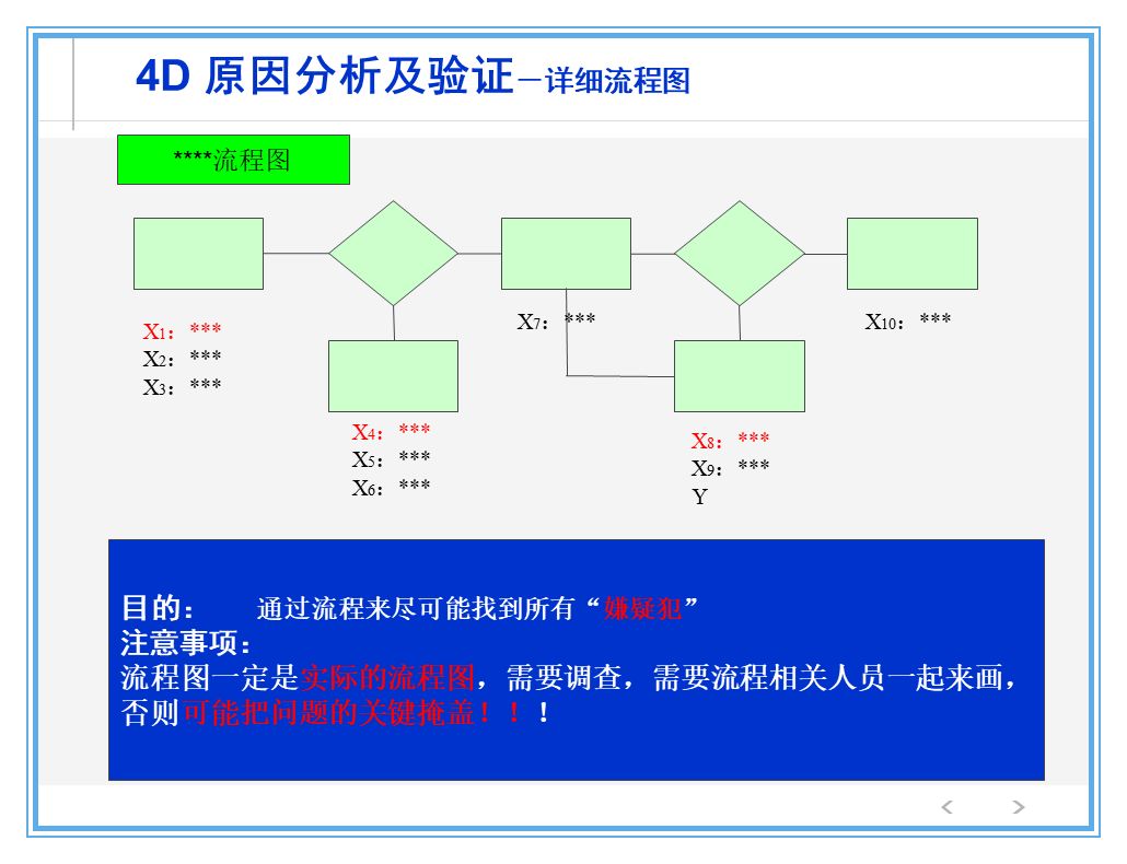 公司出了质量事故，看看生产部、质量部、设计部、销售部都什么反应？
