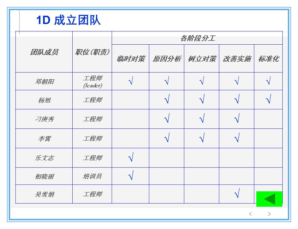 公司出了质量事故，看看生产部、质量部、设计部、销售部都什么反应？