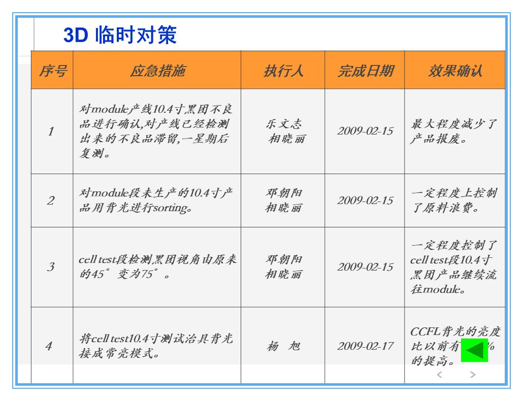 公司出了质量事故，看看生产部、质量部、设计部、销售部都什么反应？