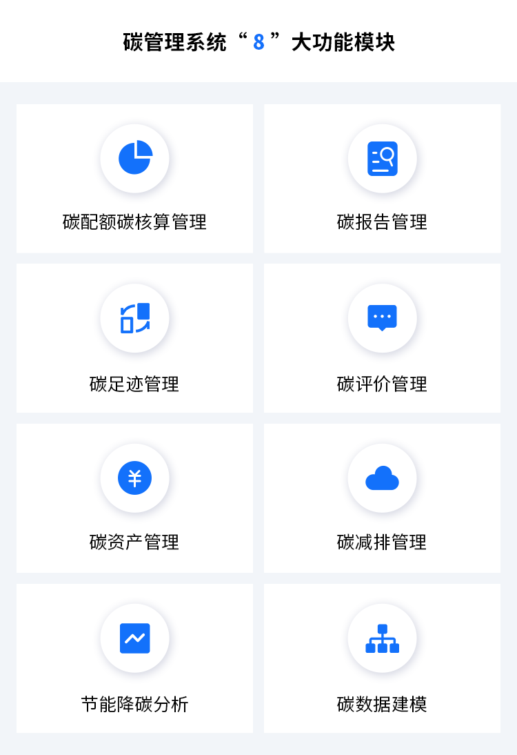 格创东智碳管理解决方案