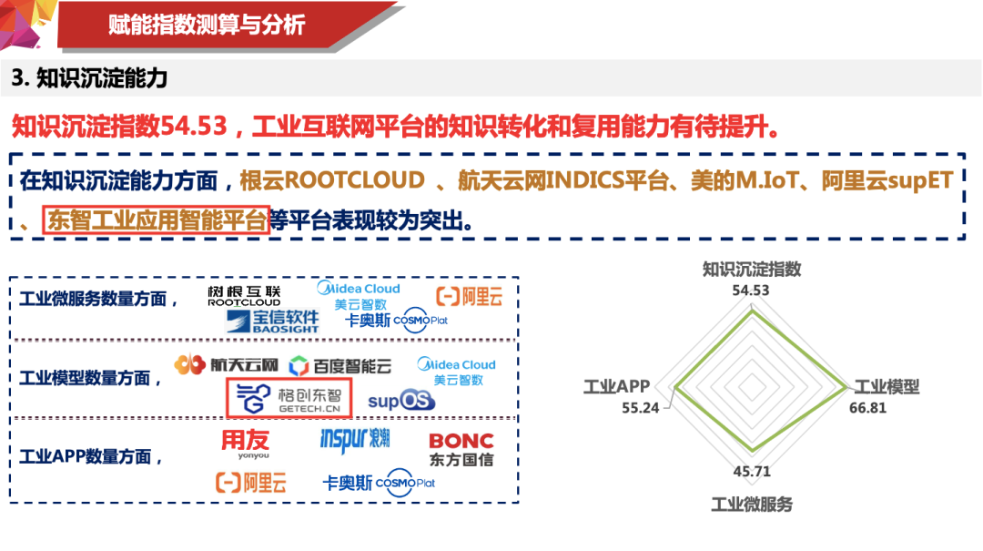 两项智力研究成果重磅发布!工业互联网平台指数+能力评价白皮书