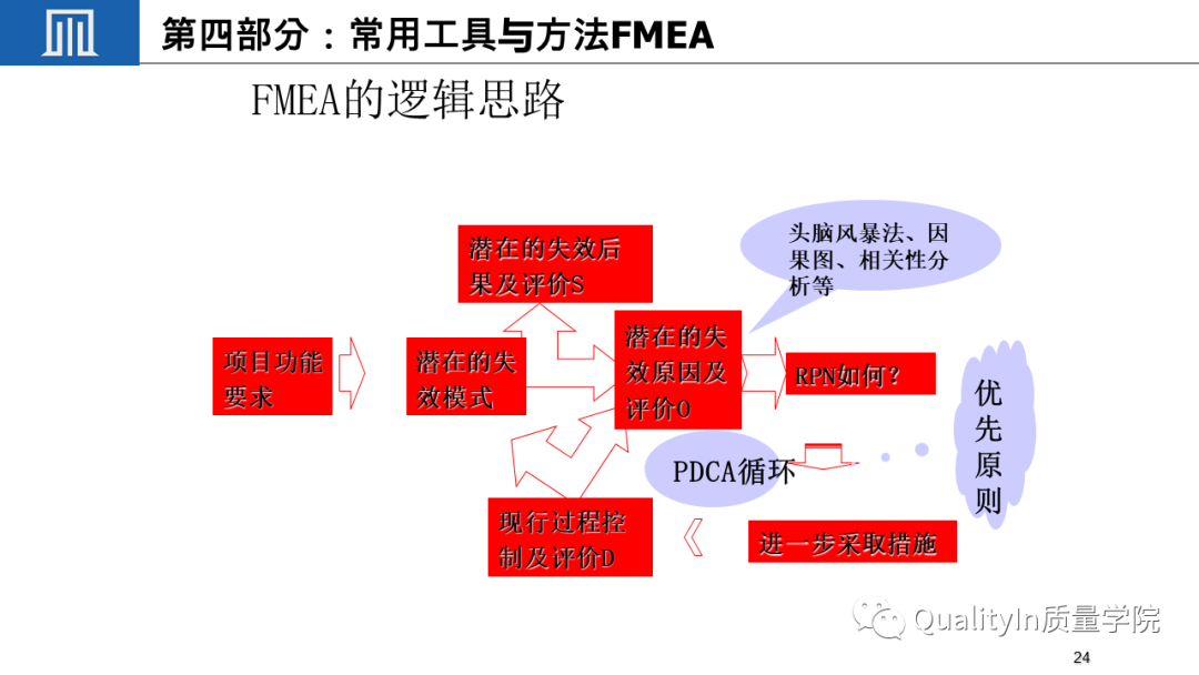 什么是关键质量特性(CTQ)?