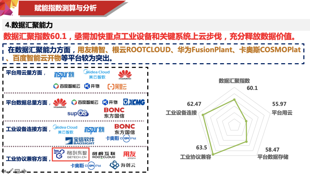 两项智力研究成果重磅发布!工业互联网平台指数+能力评价白皮书