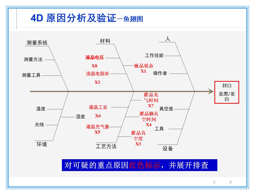 公司出了质量事故，看看生产部、质量部、设计部、销售部都什么反应？