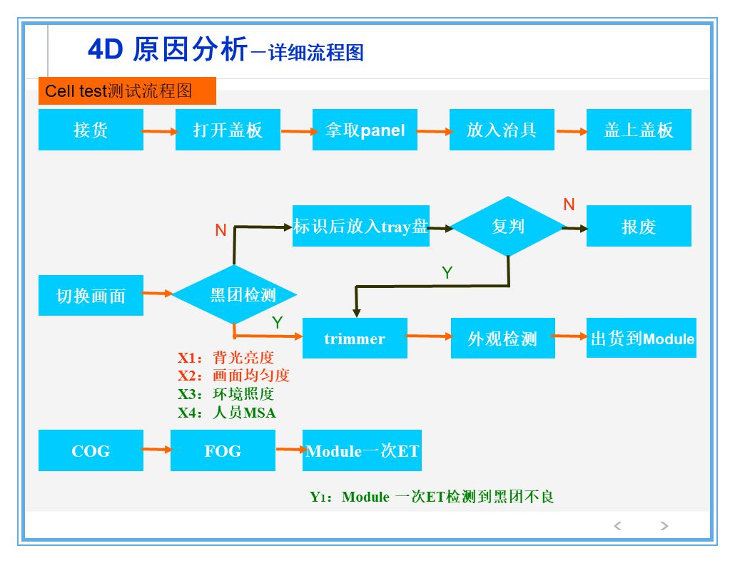 公司出了质量事故，看看生产部、质量部、设计部、销售部都什么反应？