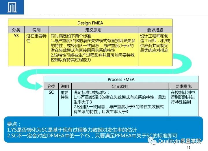 产品关键特性和特殊特性的管控|完整版培训教材!