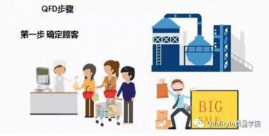 不懂QFD，怎么能做好FMEA？！