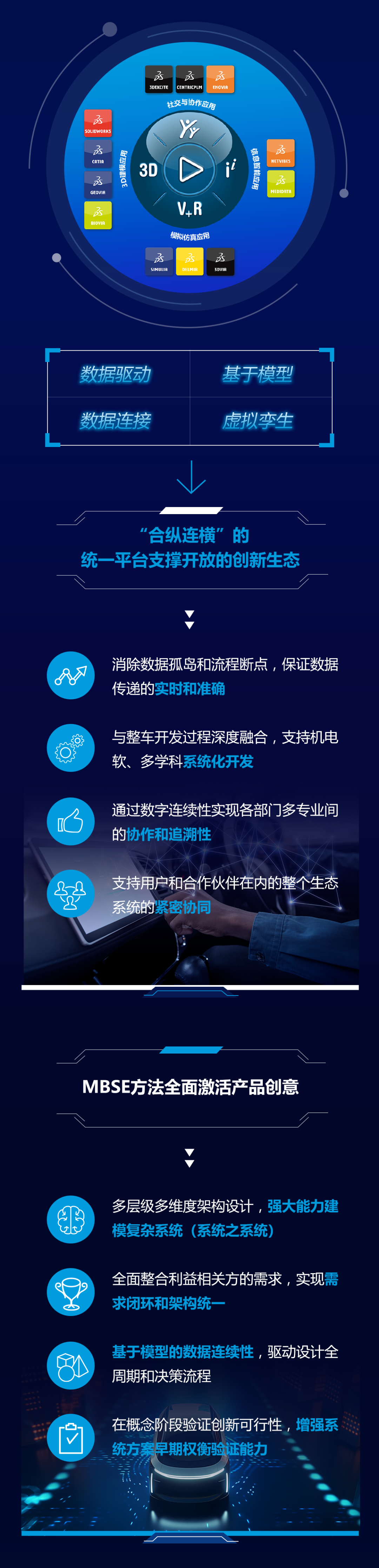一图读懂|智能网联,智行未来
